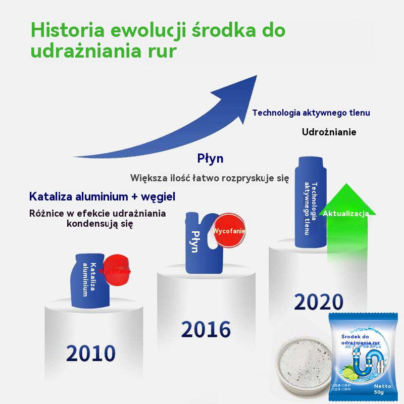💪【6 opakowań】Silny środek do udrażniania rur, odpowiedni do rozpuszczania plam oleju w toaletach, odpływach podłogowych, kanalizacji i kuchniach, aby je zablokować i zapobiec korozji